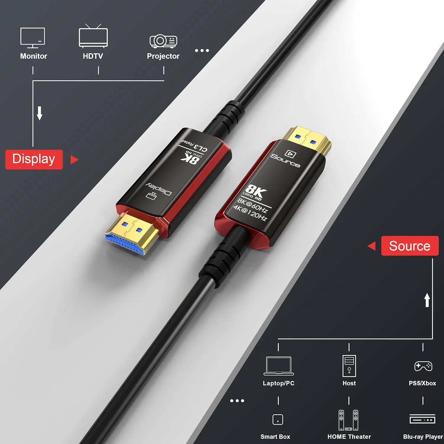 8K@60Hz 4K@120Hz HDMI 2.1 Fibe - Hdmi 2.1 Cable 8K 60Hz 48Gbps Earc review and price