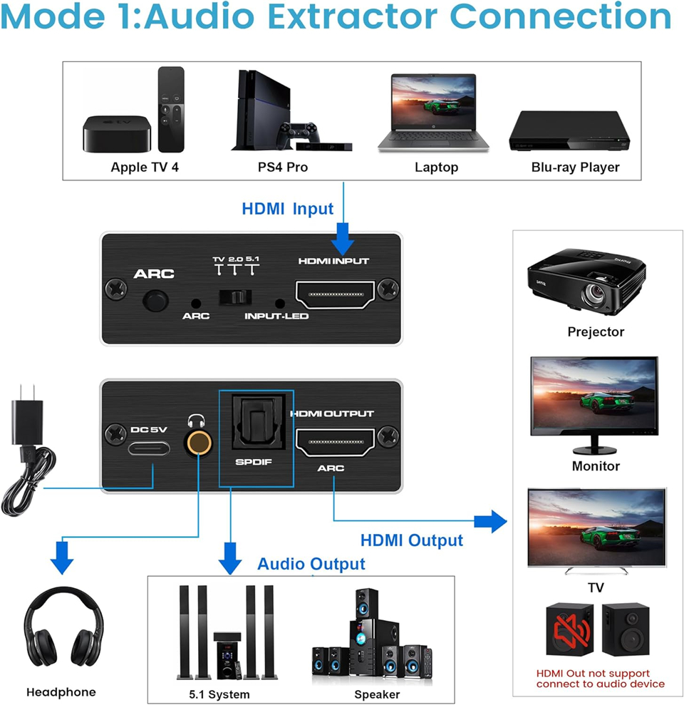Navceker HDMI Audio Extractor  - Dolby Atmos Soundbar Hdmi Earc review and price