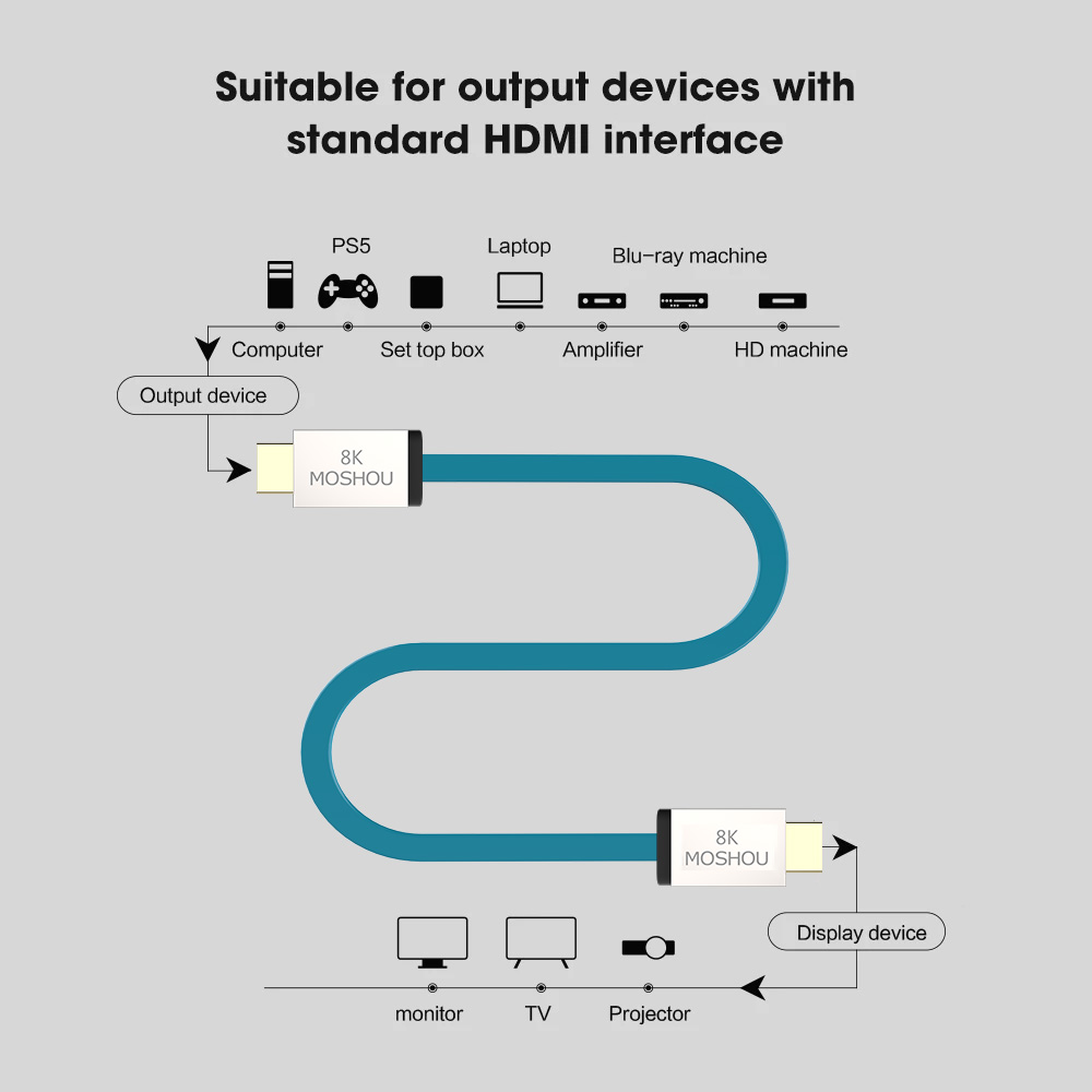 MOSHOU HDMI 2.1 Cable 48Gbps 8 - Hdmi 2.1 Cable 8K 60Hz 48Gbps Earc review and price
