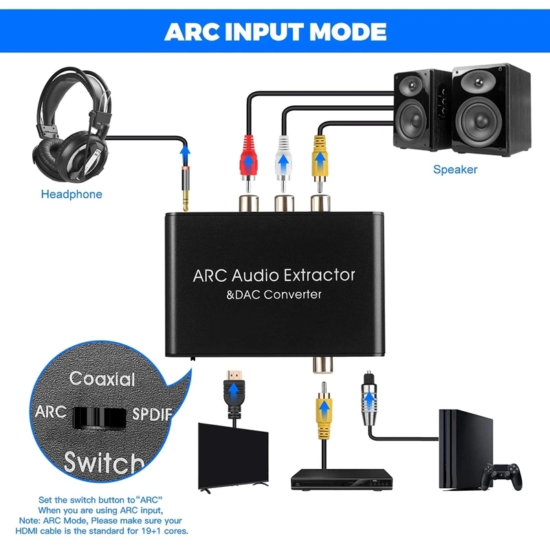 192KHz ARC DAC Audio Extractor - Dolby Atmos Soundbar Hdmi Earc review and price